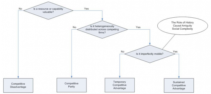 ERP Testing: Gain Competitive Advantage For Your Business!